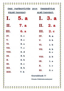 Papírgyűjtés listája 2019. (ŐSZ) összesített sorrend-page0001